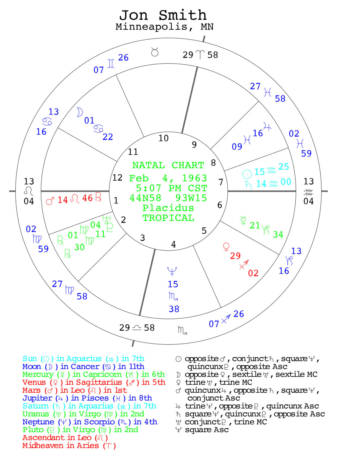 Blank Chart Wheels – ACS / Starcrafts