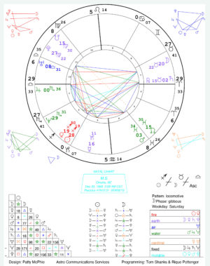Astrology Charts – ACS / Starcrafts