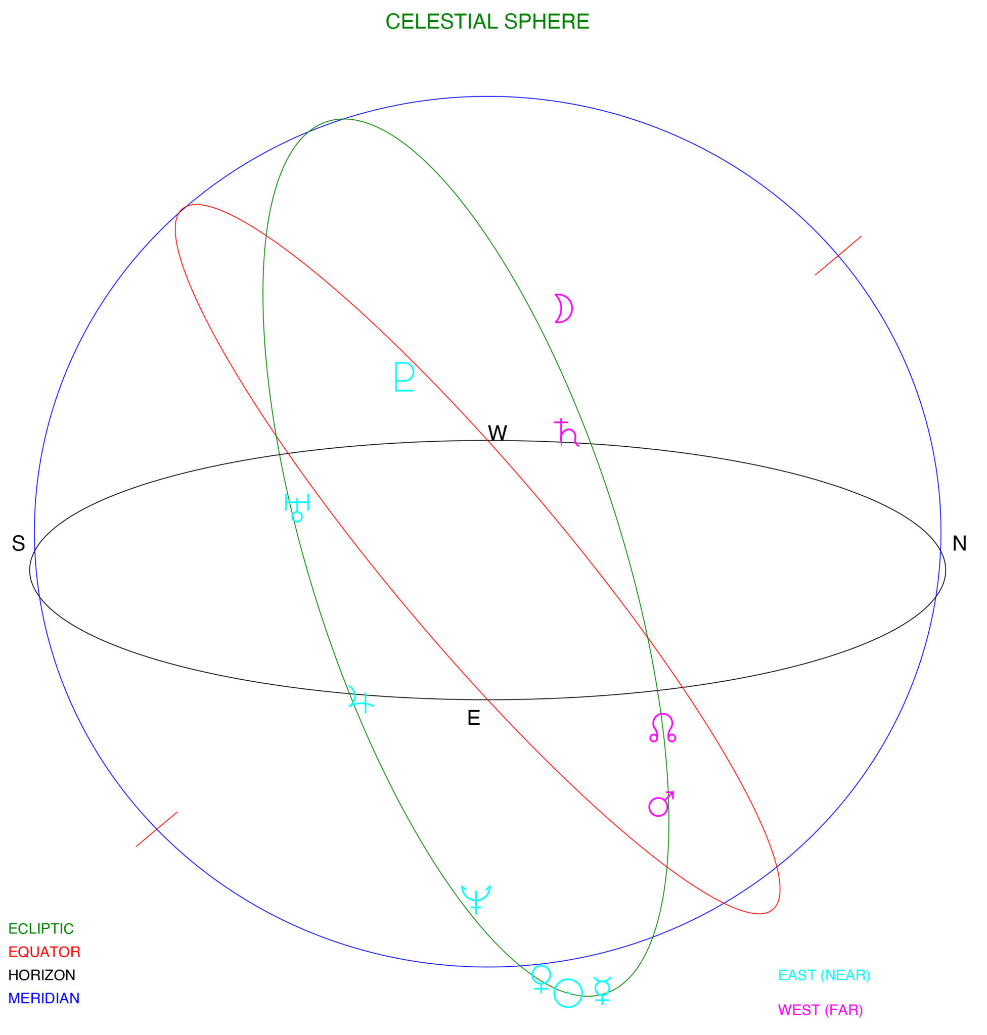 Celestial Sphere – ACS / Starcrafts