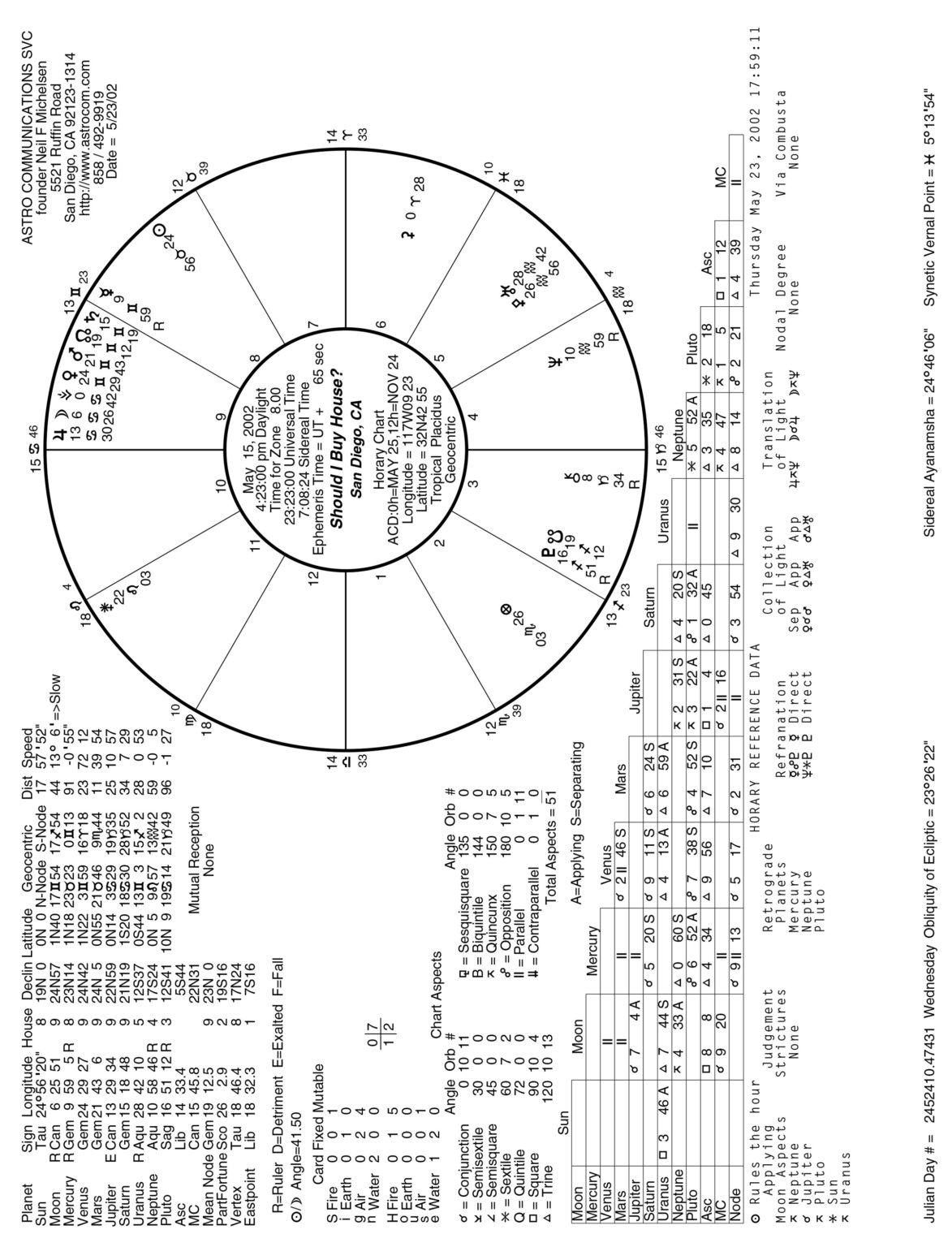 horary-chart-b-special-horary-info-w-wheel-acs-starcrafts