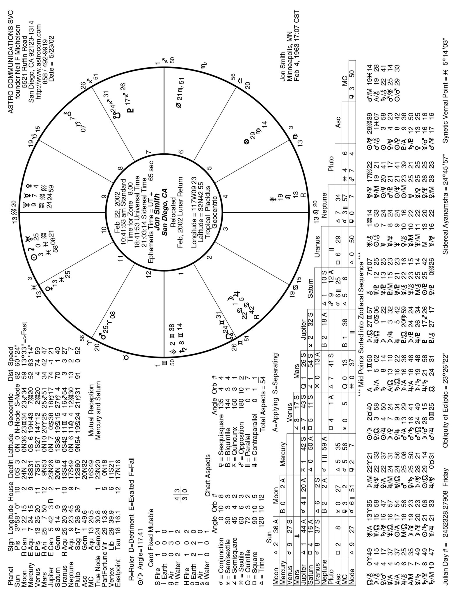 Blank Chart Wheels – ACS / Starcrafts