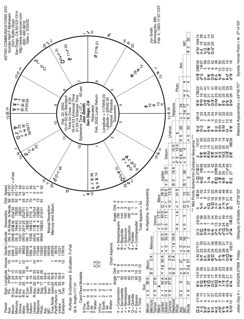 Blank Chart Wheels – ACS / Starcrafts