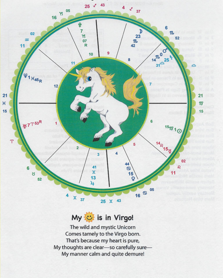 Blank Chart Wheels – ACS / Starcrafts